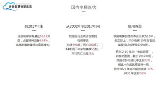 智慧电梯 构建全面解决方案，赋能电梯全生命周期管理